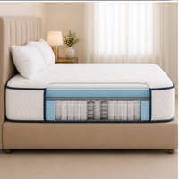 Pocket Spring Bonded Foam (HD)