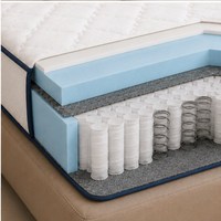 Pocket Spring Bonded Foam (HD)